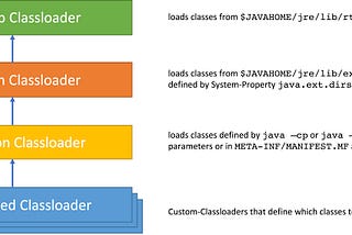 Class Loaders in Java