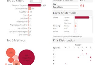 Data Viz