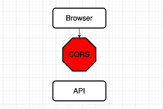 Fixing CORS Errors — How to Build a Proxy Server to Handle Cross-Origin Requests