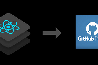 Setup git and deploy React App to GitHub Pages.
