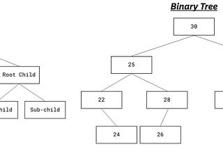 Common Data Structures: Part 2