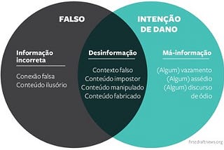 Desinformação e saúde em tempos de COVID-19