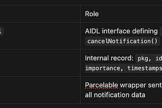 How Android Notifications Work Internally