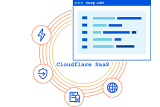 Cloudflare SaaS