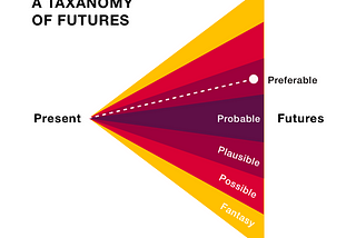 A short introduction to Speculative Design