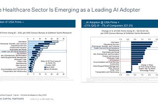 Billions in Play: Healthcare AI’s Race for Market Dominance
