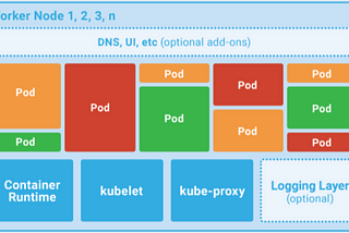 Managing Application configuration with Kubernetes Pods