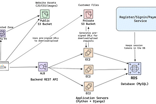 Threat modeling Handbook #3: The Thought process behind identifying threats (with an Example)