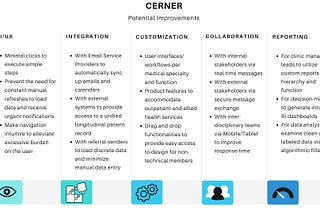 Oracle acquired Cerner!