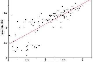 WTF is Linear Regression?