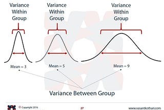 Variance, Covariance and Correlation Coefficient