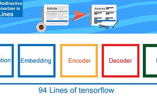 Build an Abstractive Text Summarizer in 94 Lines of Tensorflow !! (Tutorial 6)