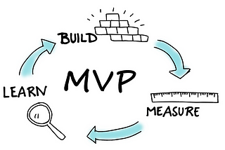 What is Minimum Viable (Data) Product?