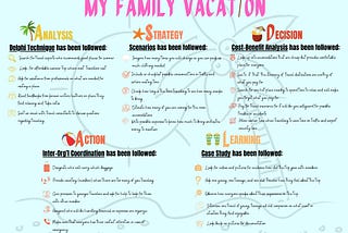 Learn more about ASDAL Methods using my visual representation from “My Family Vacation” soon to be…