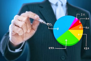 Alocação de Ativos: a melhor estratégia de investimentos que existe