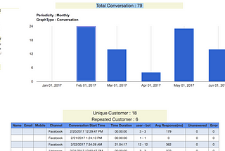 Generate guaranteed leads for Real Estate Projects by adopting this one thing