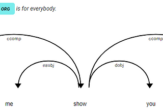 Using SpaCy for Natural Language Processing