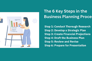 The 6 Steps of the Business Planning Process