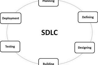 Software development Life Cycle