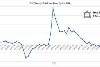 Non-Farm Quits Change Year-on-Year