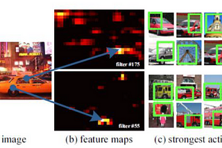 Learning Day 63: Object detection 2— SPP-Net