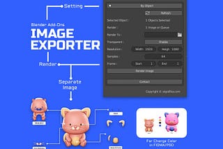 Image Exporter: Blender Addon untuk Rendering Objek Terpisah dengan Mudah