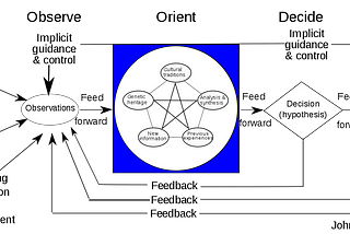 The Canonical Debate vs. Hybrid Warfare