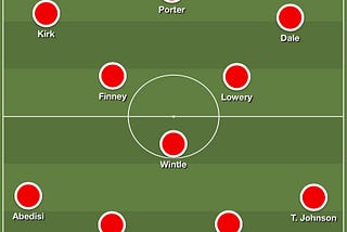 Crewe Opposition Analysis —