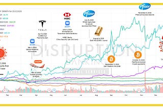 The 7 Potentially Disastrous Investments of 2020 ⋆ Disruption Banking