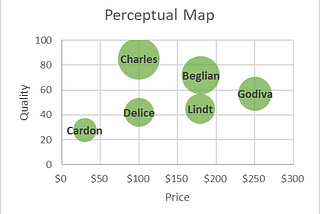 Chocolate Case Analysis