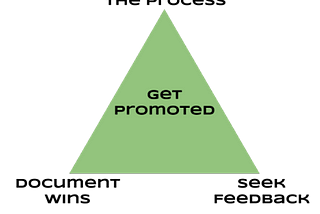 3 steps to write an effective job promotion proposal