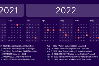 NXTT Anniversary & 2023 Roadmap