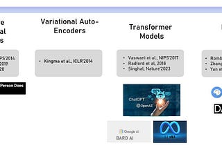 Generative AI: Return of the GANs