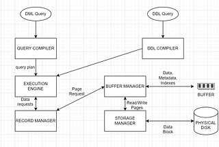 RDBMS Query Processing Fundamentals