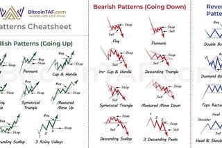 Unleashing the Potential: 10 Reasons Cryptocurrency Will Outperform World Stock Markets