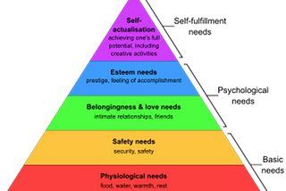 Maslow, Metaverse, and the Metaphysical Verse