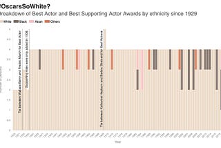 On-screen representation for minorities goes beyond numbers