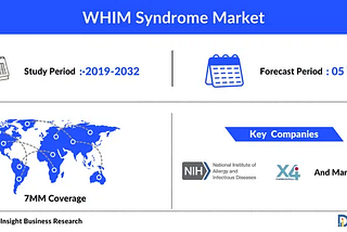 WHIM Syndrome Market is Projected to Grow During the Study Period (2019–2032) DelveInsight