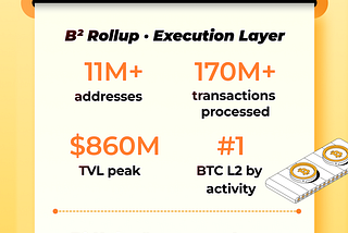 B² Network 2025 Annual Review: From Infrastructure Explosion to Intelligent Leap, B² Redefines the…