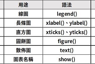 Pandas｜資料視覺化 — Matplotlib