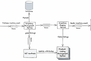 Distributed Entity Tracing