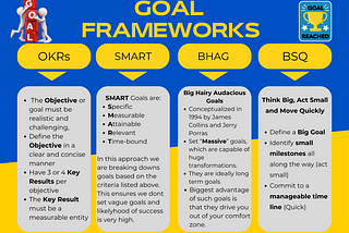 Goal Frameworks