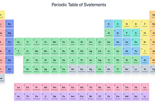 Periodic Table of Elements in Svelte