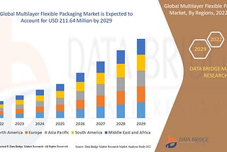 Layers of Innovation: Unveiling the Versatility of Multilayer Flexible Packaging