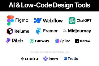Top 10 AI & No-Code Design Tools for Spring 2024