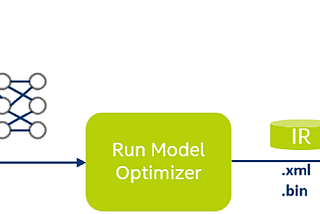 Intel’s Edge AI OpenVINO (Part 2)