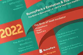 BunnyPark Evolution & 2021 Recap