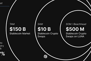 Pitch Deck Handbook: Market Slide