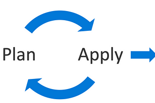 Build AWS Infrastructure with Terraform and good practices