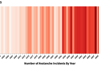 Avalanche Danger is Increasing Over Time, It is More Important Than Ever for Outdoor…